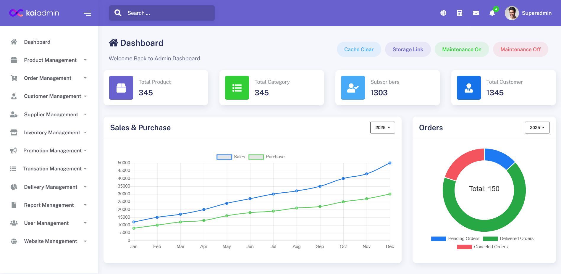 eCommerce Backend